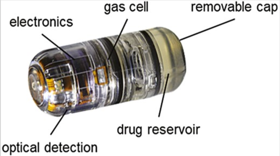 Class III Smart Capsule Medical Devices